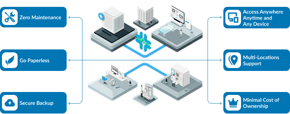 Modern Healthcare Technology Solutions for Hospital Management System